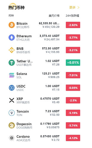 binance交易所怎么看币价格,binance,binance交易所查看买入卖出币价格流程